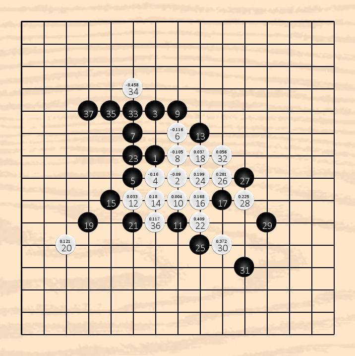 Gomoku AI based on AlphaGo methods
